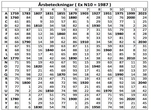 Silver Stamplar (föremålet tillverkades, bakom varje, bakom varje föremål, Besök antikaffärer, denna artikel, dessa stämplar) Silver Stamplar