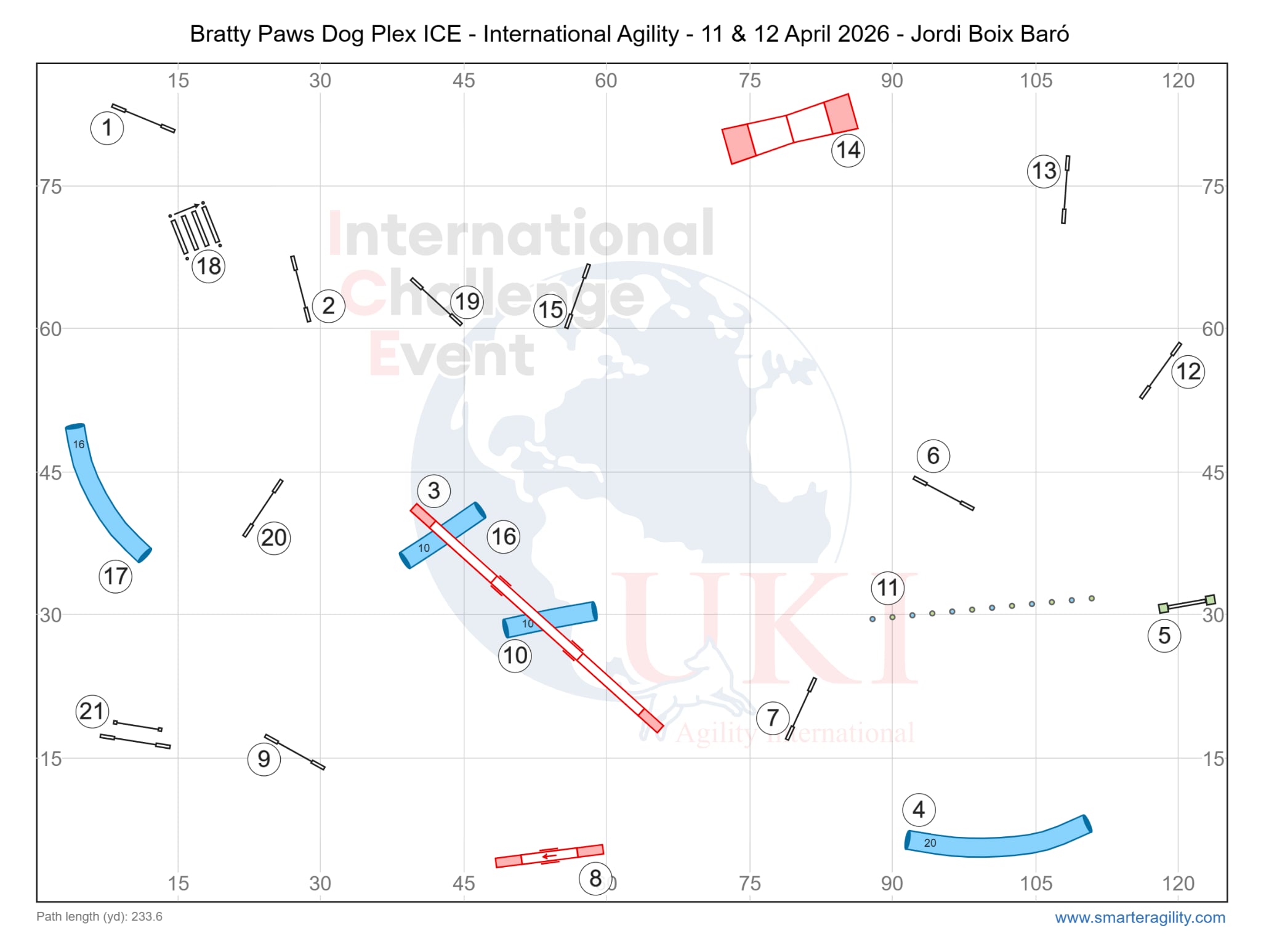 BP Ice agility