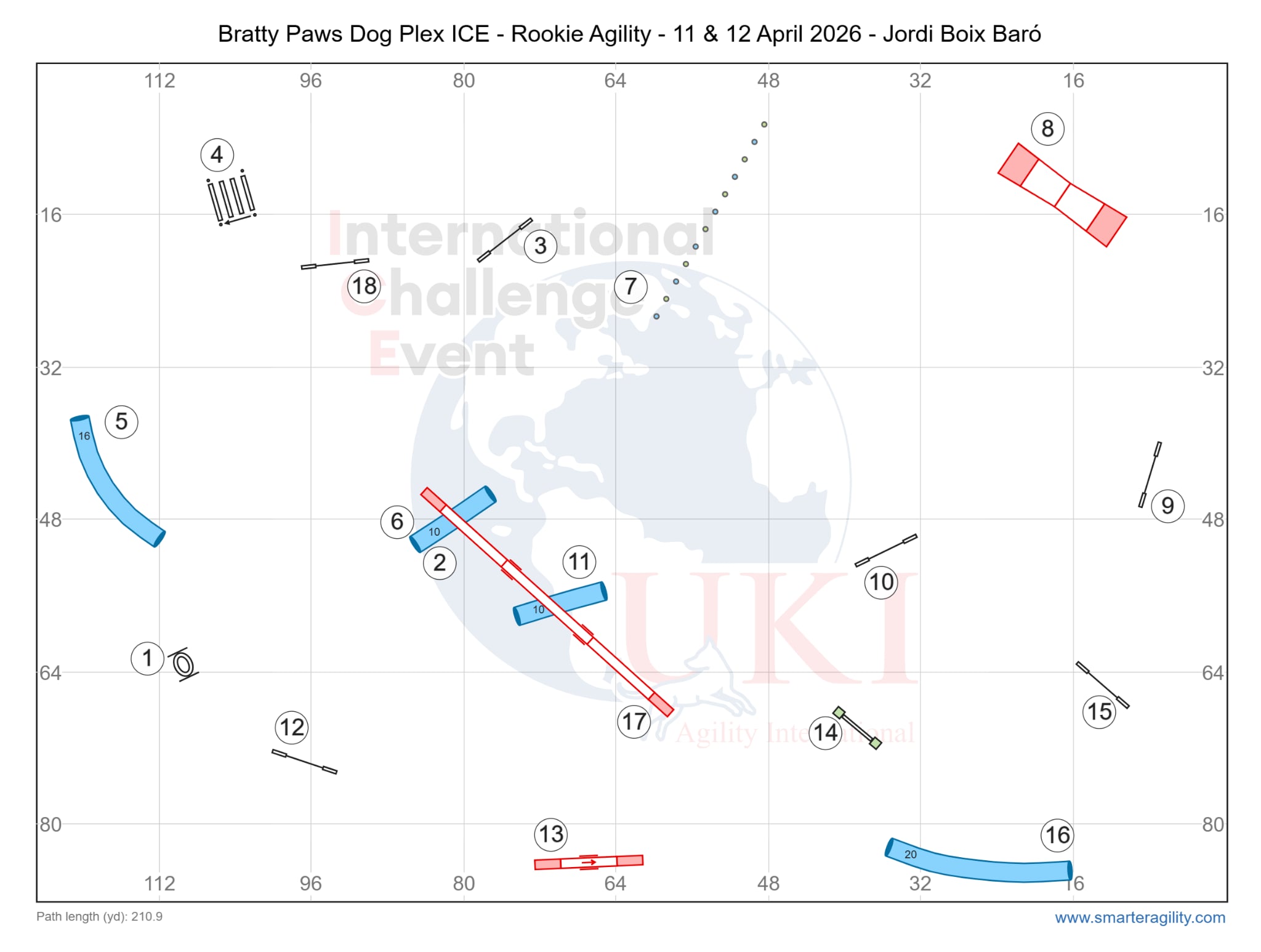 BP rookie Agility
