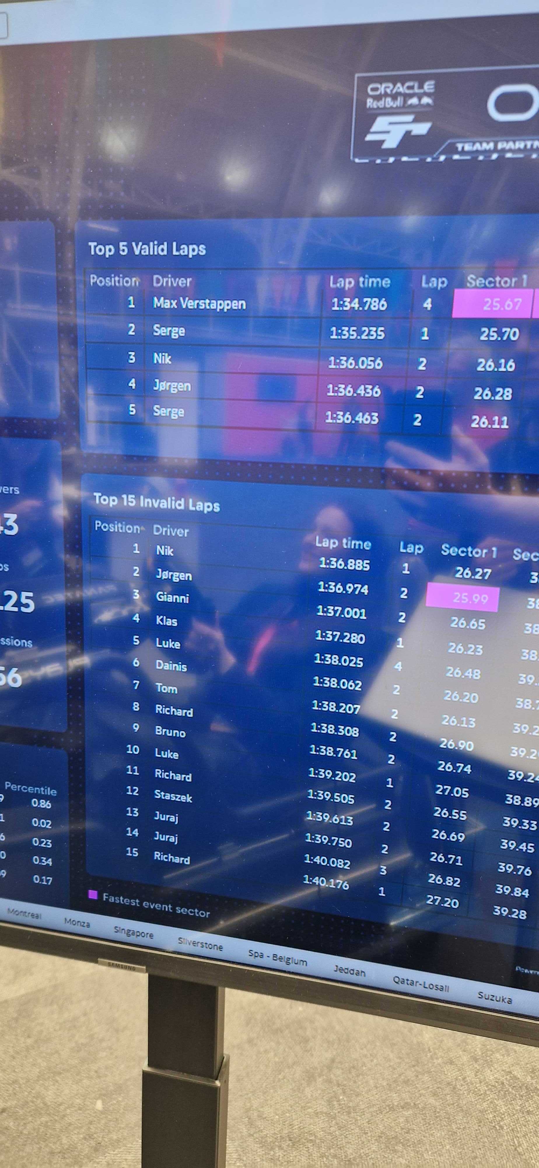 Klaas är på fjärde plats i F1 racingen