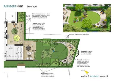 ArkitektPlan 2060