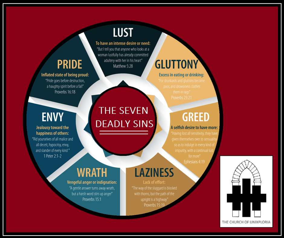 Seven vexations