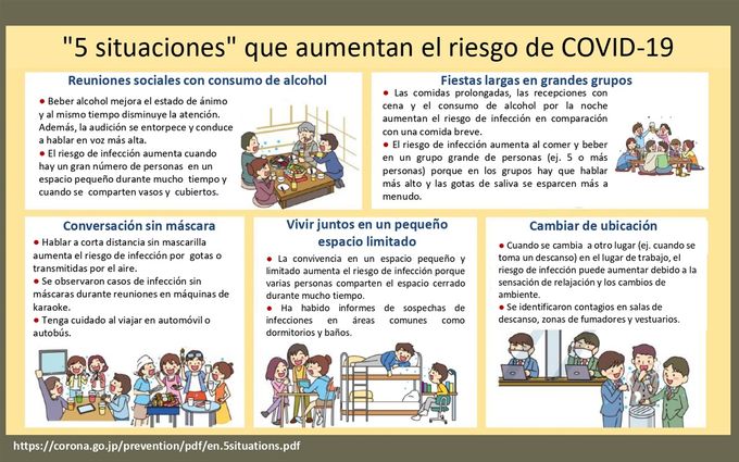 Prevención del contagio COVID-19