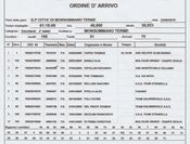 ORDINE D'ARRIVO
