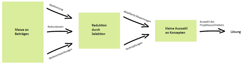 Ergebnis Untersuchung