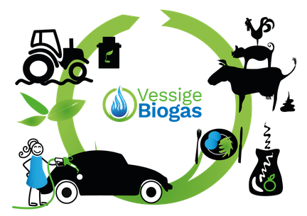 Klimatsmart - Hållbar energi & biobränsle från Vessige Biogas, Falkenbergi Halland