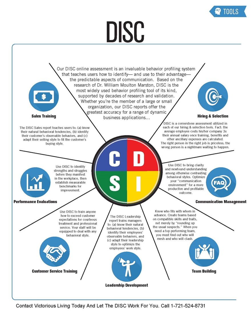 Improve your relationships as you understand yourself better with the DISC.