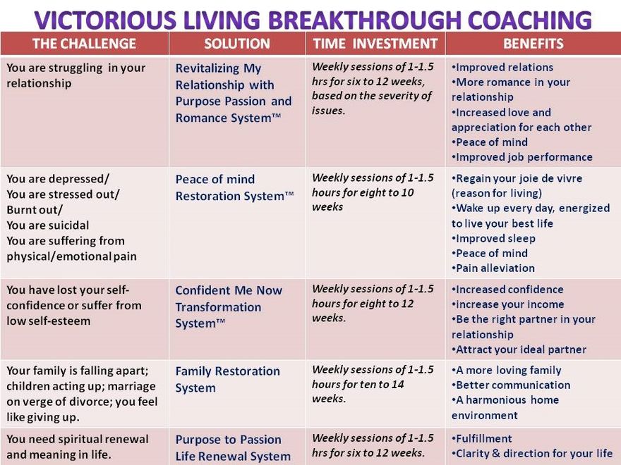 Send an e-mail to successcoach@victoriouslivingfoundation.com to enroll!