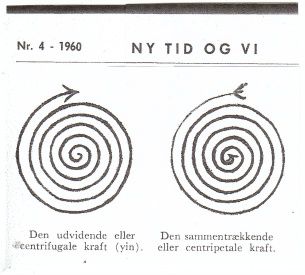 Centrifugalkraft er når man sidder i en karrusel svævende i luften. Man føler man bliver presset væk fra midten af sædet, dette er centrifugalkraften, man mærker. Trækker man et ur op med en fjeder i værket som er spunget, trækker man energien sammen (centripetale kraft)? Slipper man fjederen igen, så den springer tilbage opstår den centrifugale kraft.