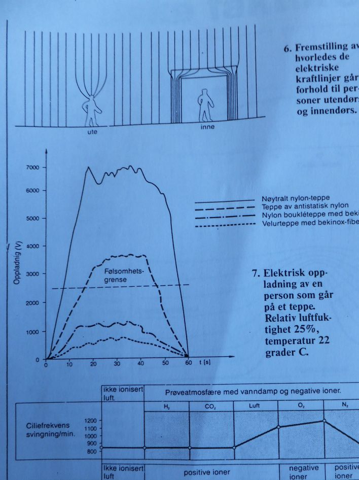 Den elektromagnetiske, ekstreme lave frekvenser (ELF) og EMC - (magnetfelter) i bygninger forstyrrer jordresonansen og den menneskelige aktivitetsfrekvens i hjernens melatonin koglekirtlen (epifysen)  7-13 Hz.