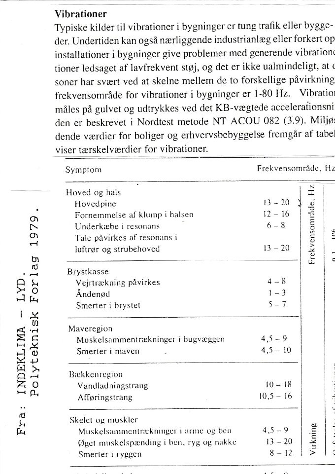 Det er misvisende, at fortælle at der ved vibrationer forekommer lavfrekvent støj, se nærmere på alle frekvenserne som er i infralyd området. Skemaet fortæller ikke noget om 