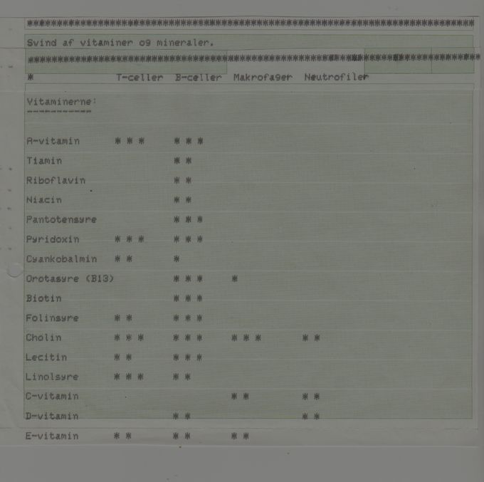 Cyankobalmin er B-12 vitamin