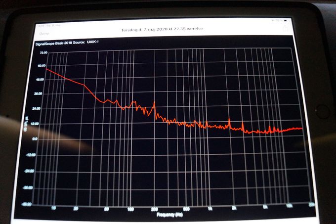 På dette diagram finder man ved måling i G.N. bolig kraftig infralyd i år 2020 under virus pandemien?