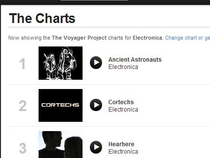 International electronic charts some years ago