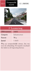 12.3 1e Loosterweg
