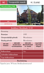 Jonkheer Mockkade 17 19