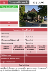 Jonkheer Mockkade 21