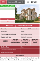 Sixlaan2-Weeresteinstraat 1