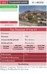 Van Tetsstraat 17-23