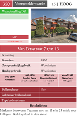 Van Tetsstraat 7-13