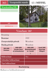 Vosselaan 140
