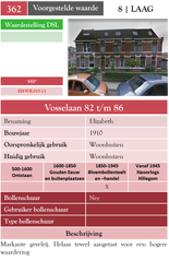 Vosselaan 82-86