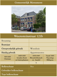 Weeresteinstraat 121b