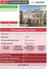 Weeresteinstraat 59-61