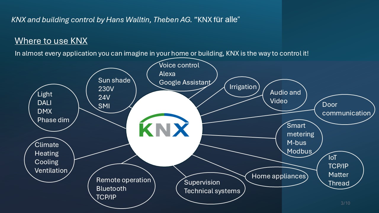 KNX and Building Control By Hans Walltin