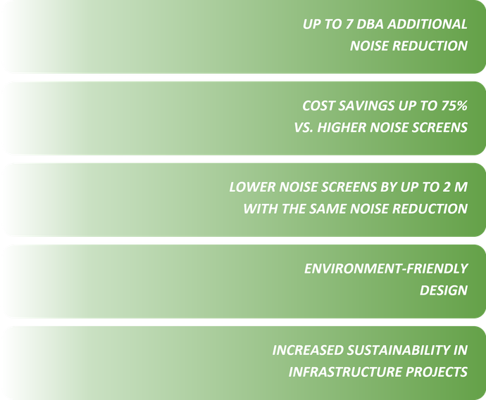 Wavebreaker innovative interference sound damper benefits