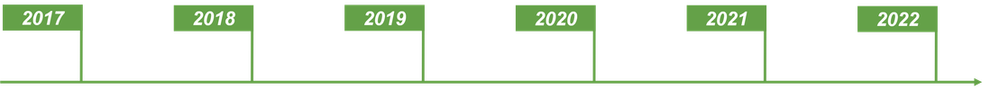 Wavebreaker development timeline