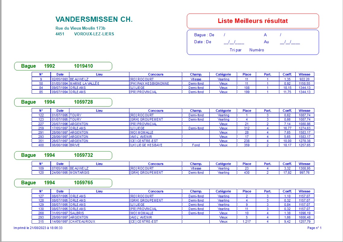 Resultats | Winpig - Logiciel pour colombophiles