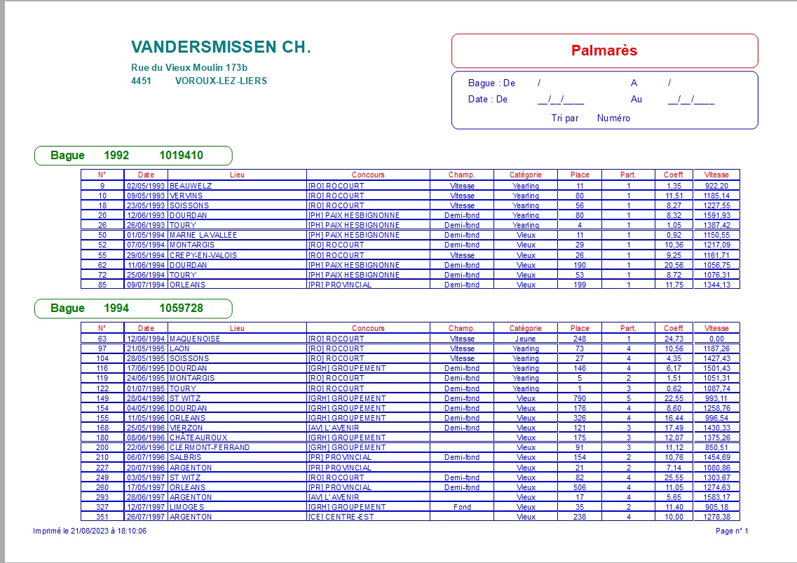 Resultats | Winpig - Logiciel pour colombophiles