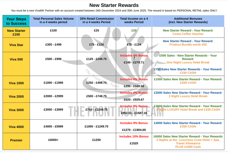 VivaMK New Starter Rewards Sales Plan 