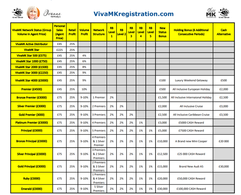 VivaMK Network Marketing Pay Plan