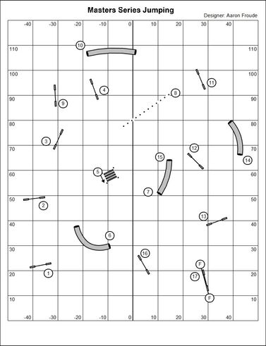 Jumping Course 2