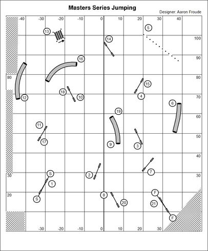 Jumping course 3