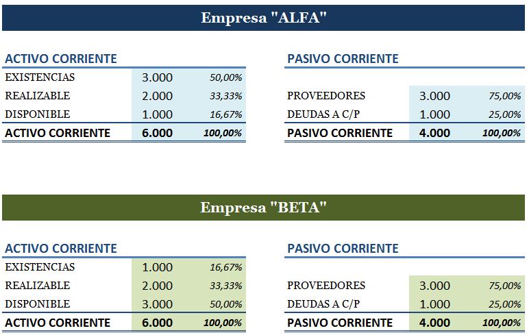 ejemplos de activos no corrientes