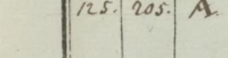 van der Grinten , Peter *1791 24 jaar Müller.