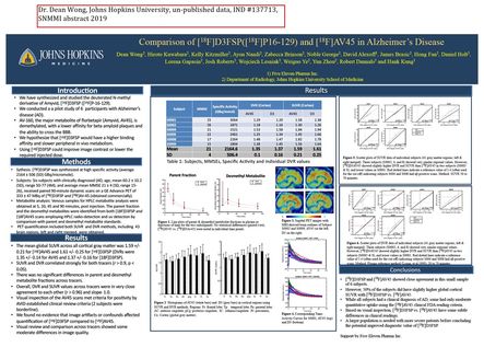 Dr. Dean Wong, Johns Hopkins University, un-published data, IND #137713, SNMMI abstract 2019