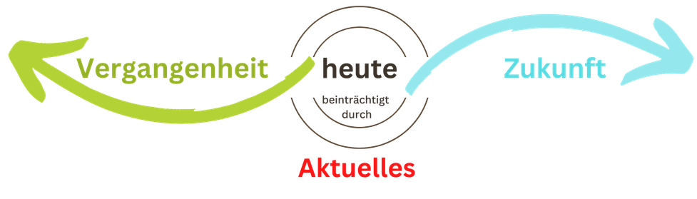 Psychotherapie Akutintervention Coaching